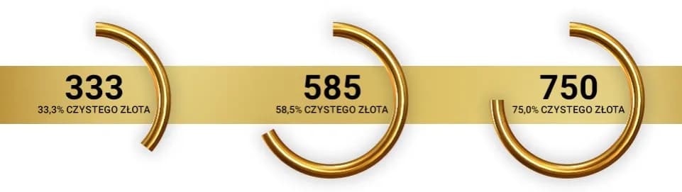 Jaka próba złota najlepsza na kolczyki? Oto, co musisz wiedzieć! Jaka próba złota najlepsza na kolczyki? Oto, co musisz wiedzieć!